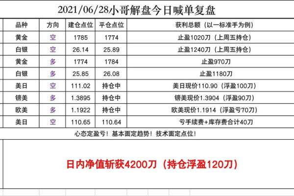 黄金时段1314(黄金时段1314歌曲单)