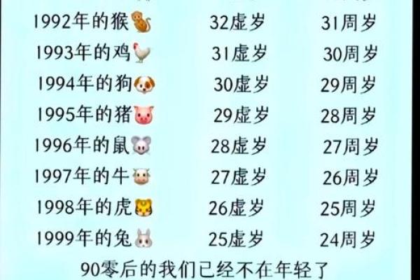 2014年1月出生的今年几岁 2014年出生的2021年几岁