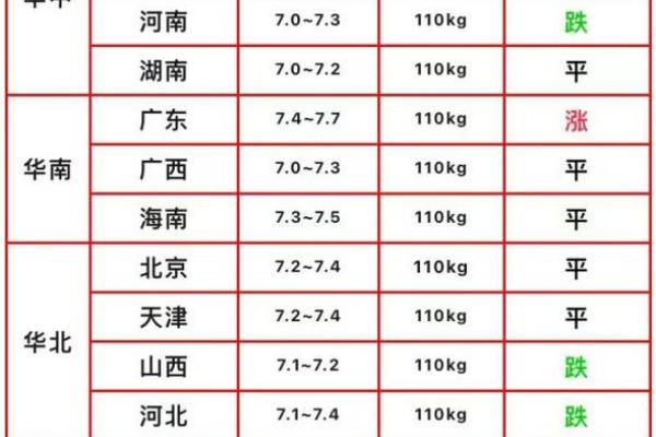 10月份六个月后是几月 6月大还是10月大