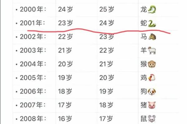 2001年4月出生的今年几岁 2001年4月份出生的到现在多少岁