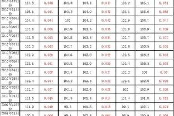2001年4月出生的今年几岁 2001年4月份出生的到现在多少岁