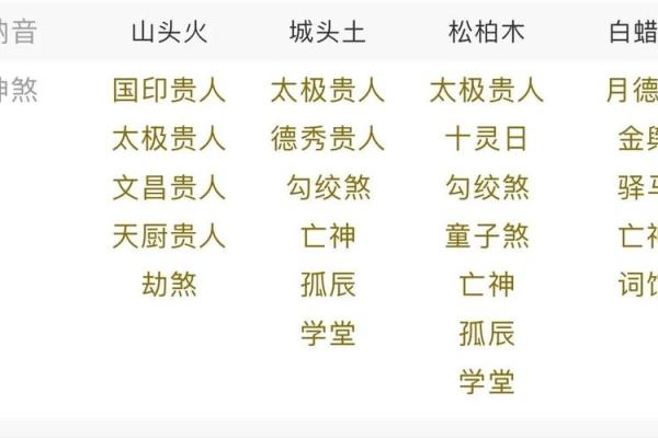 十灵日是哪几天 华盖和十灵日谁厉害