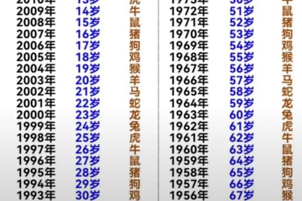 甲子年是指哪一年 甲子年是指哪一年
