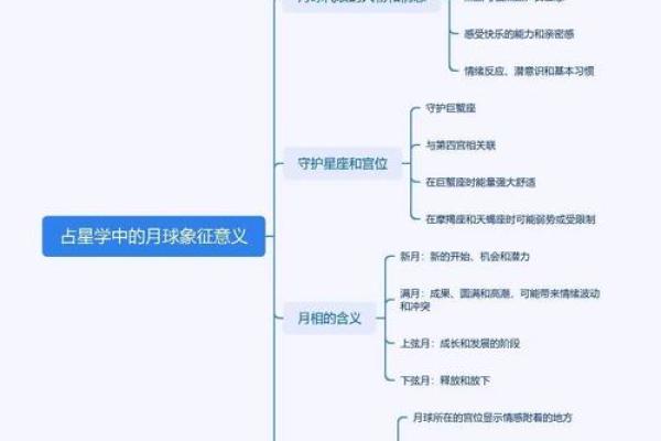 从占星学角度解析双星伴月的象征意义与文化内涵