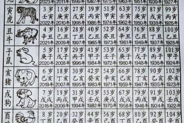 2007年3月出生的今年几岁 2007年3月出生的今年几岁周岁多少