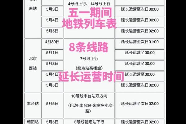 五一免过路费是哪几天 五一免过路费免几天