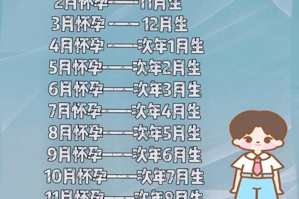八月怀孕几月生 几月怀几月生孩子最好