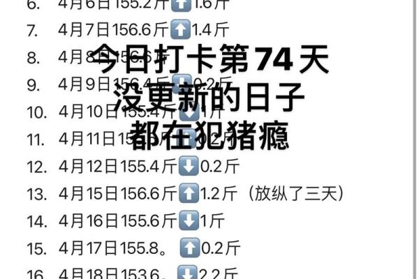 女性一个月中哪几天体重最重 女性一个月中哪几天最容易减肥