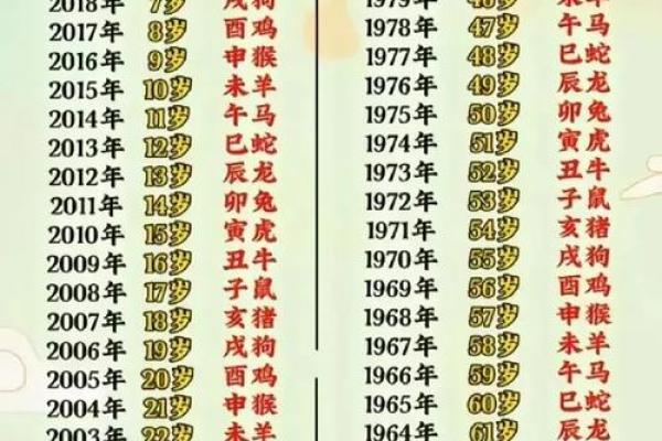 2008年11月出生的今年几岁 2008年11月出生今年几岁周岁