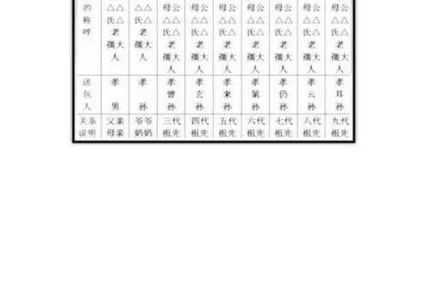 中元节祭祀写包称呼规范图片，包含完整家族称谓对照表