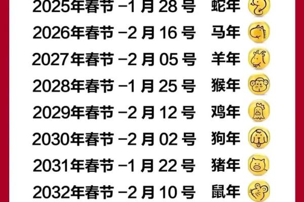 春节最晚的是哪一年 历史最晚的春节3月1日