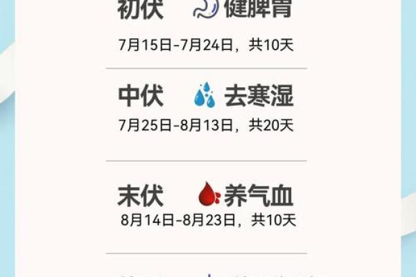 2021年初伏哪一天(2021年初伏什么时间)