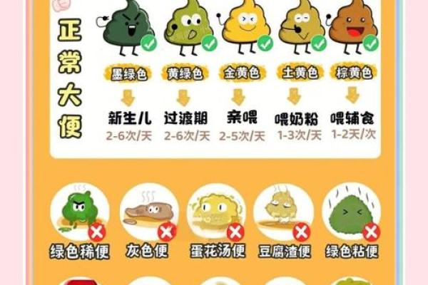 最近几个月 最近几个月大便不成形是什么原因