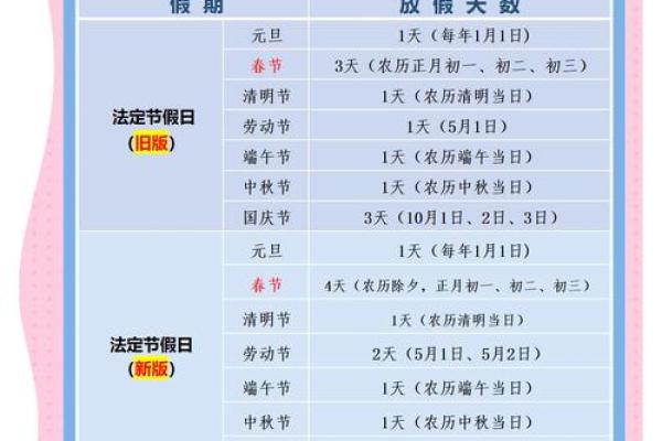 劳动节法定是哪几天 劳动节法定节假几天