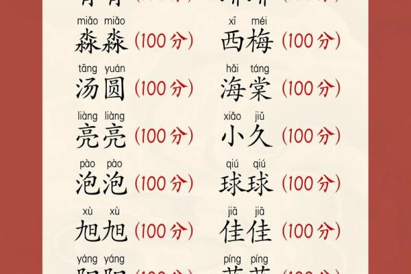 龙年最忌哪个月出生