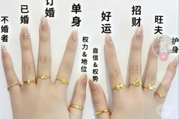 食指和无名指一样长寓意 食指和无名指一样长寓意着什么