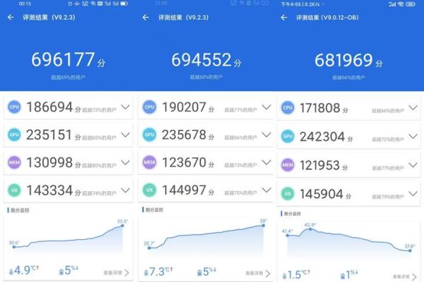 骁龙650安兔兔 骁龙650