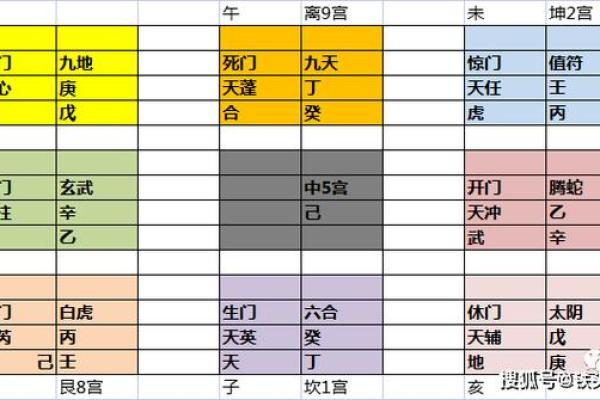 幺式奇门遁甲排盘 奇门遁甲排盘在线免费排盘