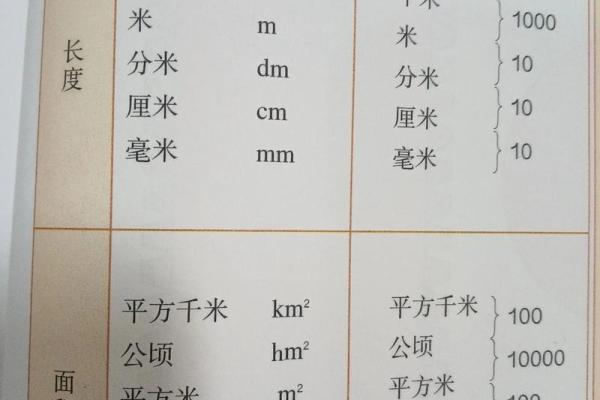 一个月有31天的是哪几个月 一个月有31天的月份有哪个月