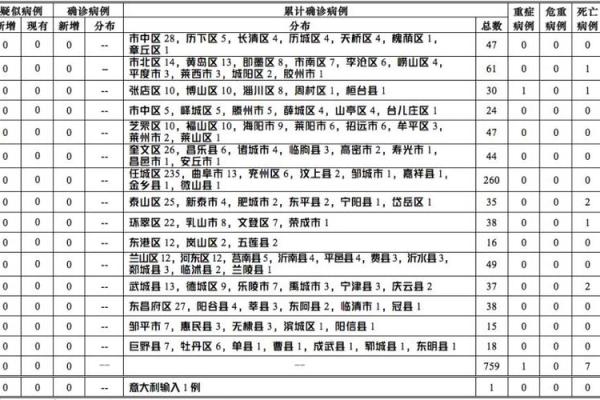 0月是几月份 0月是什么意思