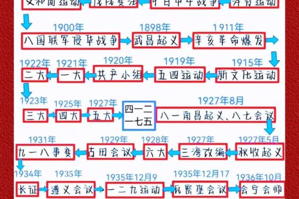 10月10日在中国有哪些重要的纪念日和历史事件？