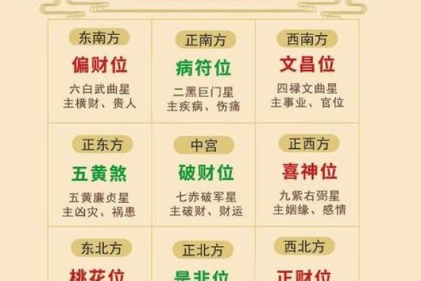 2025年天医日是哪几天 2020年天医日