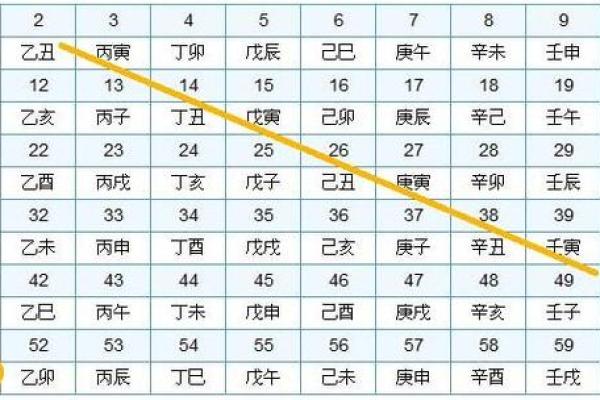 丙虎年是哪一年 丙虎年是哪一年出生的