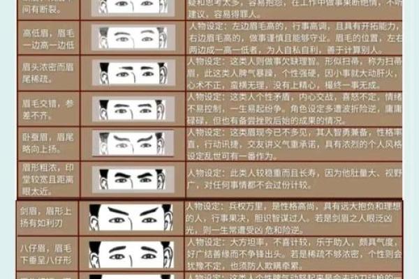 挑眉的意思 挑眉意味着什么