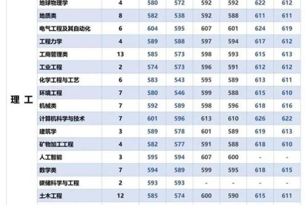 新浪姓名打分