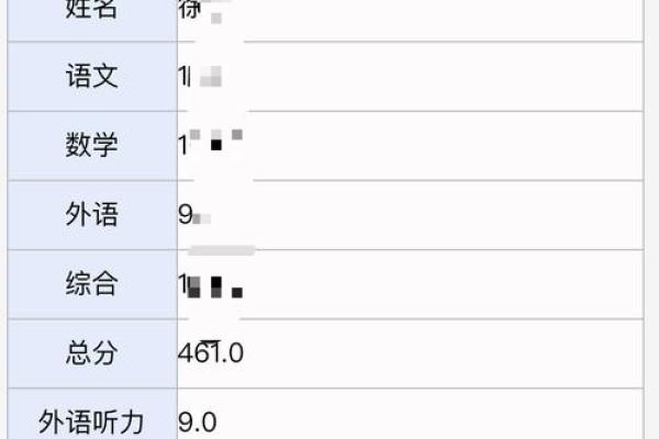 新浪姓名打分