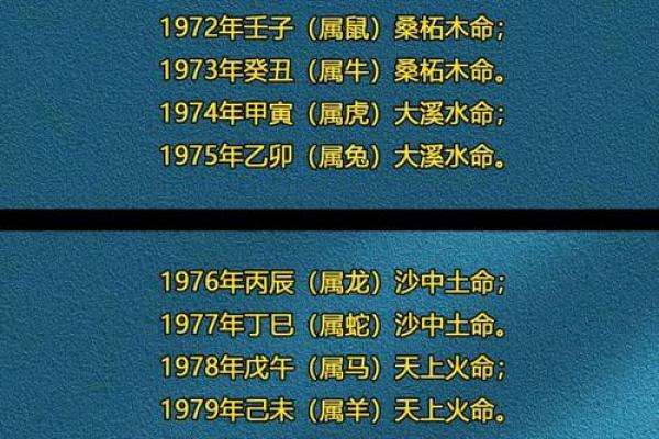 97岁是哪年出生 97岁是哪年出生的呢
