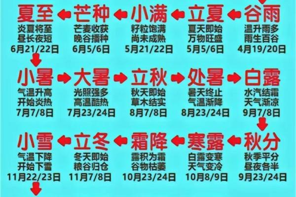 2022年8月7日立秋具体时间是几点几分开始？