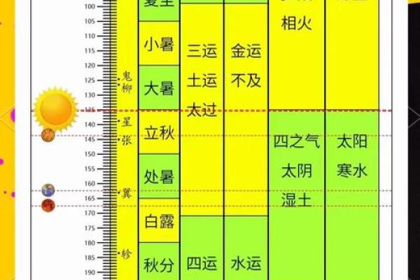 2023年立秋在几点几分(2023年立秋时间是早还是晚)