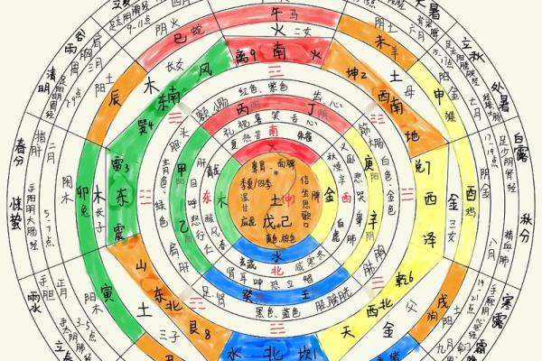 1986年天赦日是哪几天 1986年天干地支五行