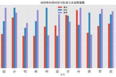 百尺竿头打一最佳生肖