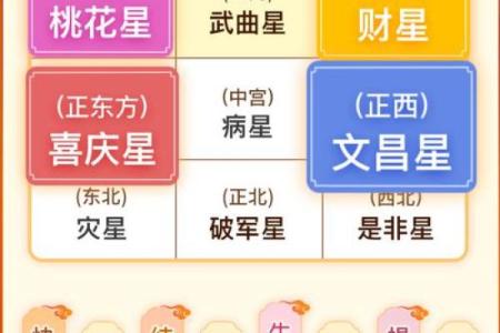 金鸾玉轼摇丁冬是什么生肖