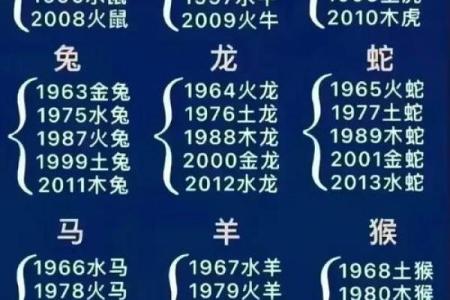 登峰造极着个成语最适合用来形容哪个生肖的性格特点？