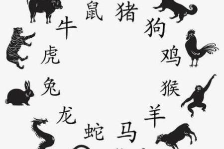 请问风云突变着一成语所对应的生肖动物究竟是哪一个