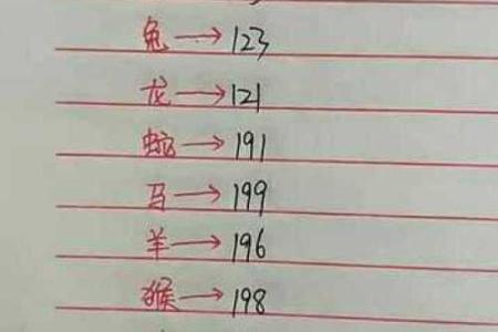 12生肖排行榜12生肖排行(12生肖排行榜12生肖排行图 排名)