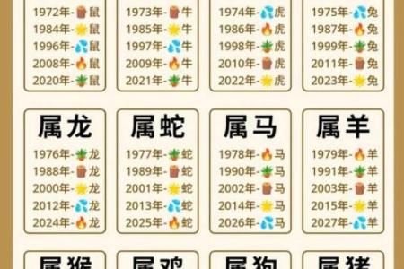 天之骄子三大生肖 天之骄子打一数字