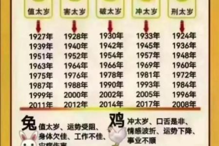 2012犯太岁的生肖(2012犯太岁生肖属相有哪些)