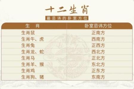 南方生肖最准确的生肖是什么 南方生肖指哪些