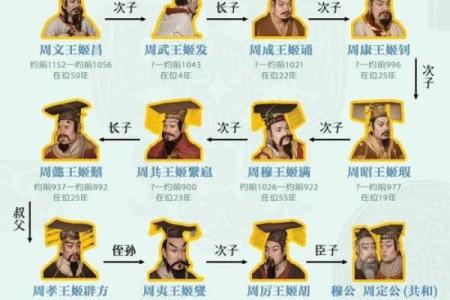 各霸一方指的是哪种动物？它的生活习性和分布区域介绍