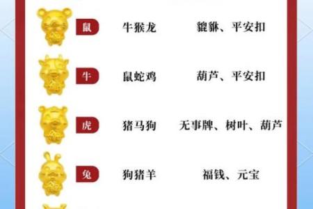 2022年是啥生肖年(2022年是什么生肖年)