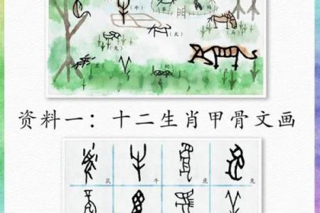 十二生肖的排名顺序是怎么来的，有什么传说故事？