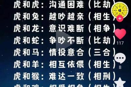 98年属什么的生肖配对最好 98年属虎的最佳配偶