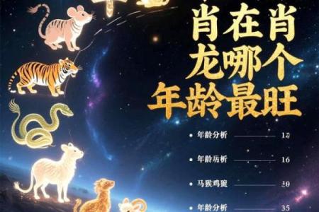 38周岁属啥的,哪年出生 38周岁属什么生肖属相