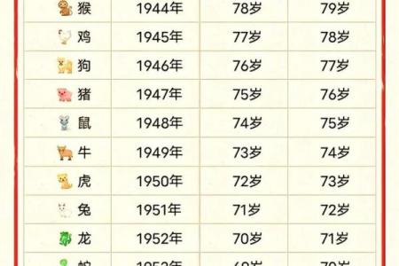 2023年是属什么生肖(94年属什么生肖,今年几岁)