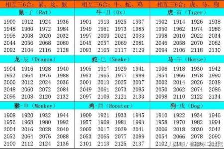 什么是大生肖 年份生肖对照表