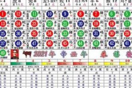 12生肖排名第一是什么生肖 十二生肖排第一是什么生肖